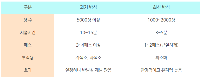 레이저토닝·피코토닝 샷 수 (7).png