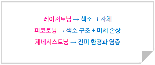 레이저토닝 피코토닝 제네시스토닝 (8).png