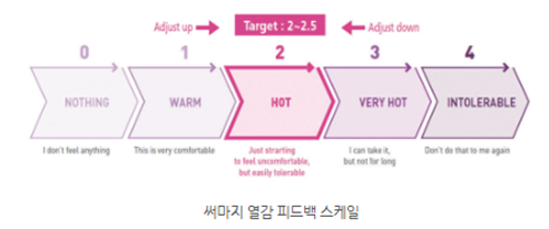 써마지FLX 효과가격통증후기 총정리(1000명 시술해본 결론) (3).png